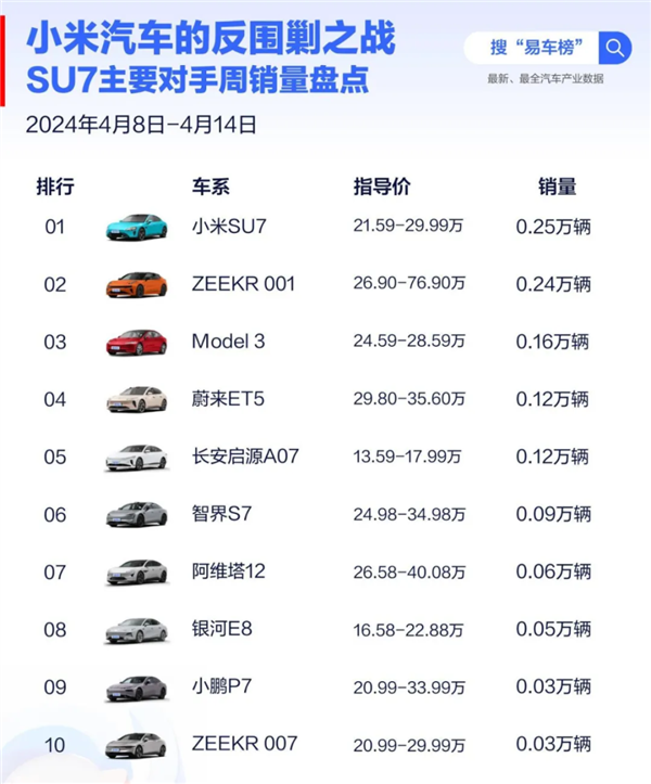 1.9億點贊！雷軍直播兩小時：連線魏建軍 點評馬斯克 回應一切