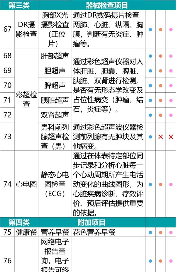 健康生活每一天！瑞慈/美年全身體檢套餐大促：最低279元