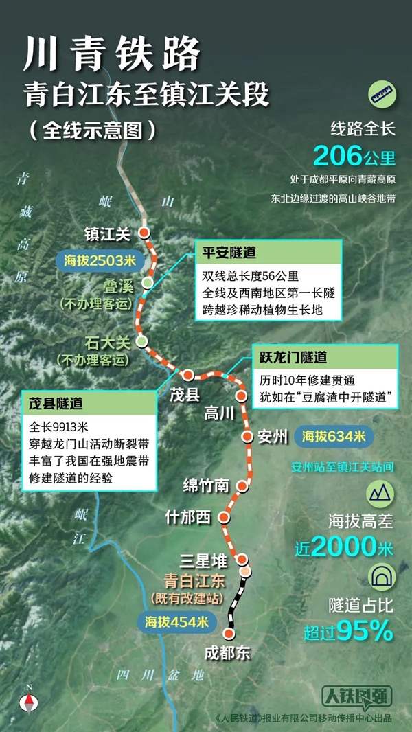 95.5％都是隧道！這條鐵路 更像是“超級(jí)地鐵”