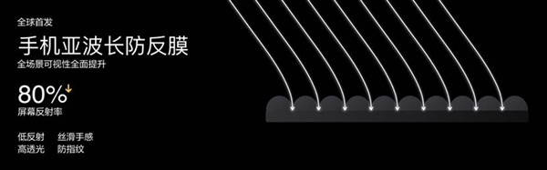 最激進的快充方案！真我320W快充技術詳解：刷新行業(yè)紀錄