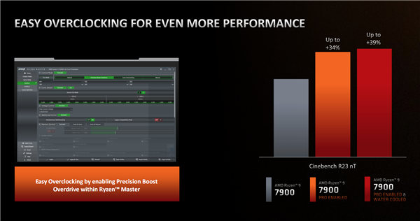 AMD正式發(fā)布銳龍7000三款新U：能效暴漲47％就看價格了