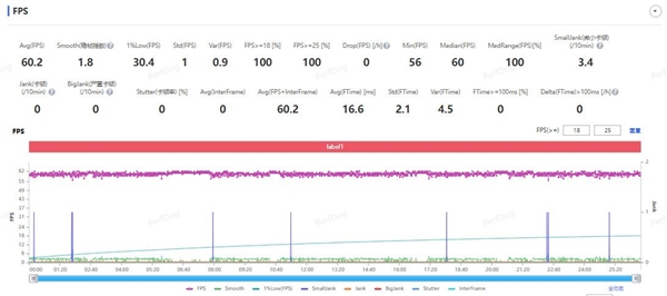 vivo X200 Pro mini上手：小屏旗艦的最優(yōu)選擇