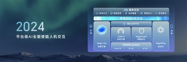 榮耀MagicOS 8.0發(fā)布：支持42款機(jī)型升級(jí) 上半年開啟公測(cè)