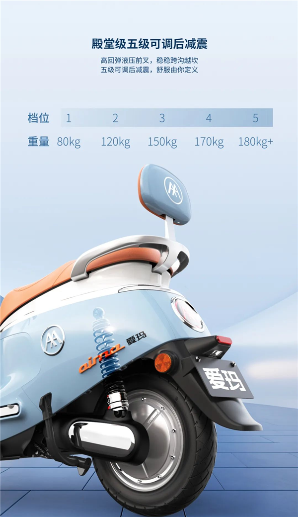 首發(fā)4599元 愛瑪電動踏板摩托車Q7發(fā)布：后減震五級可調(diào)