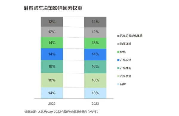 被百度富養(yǎng) 極越怎么還不爭(zhēng)氣