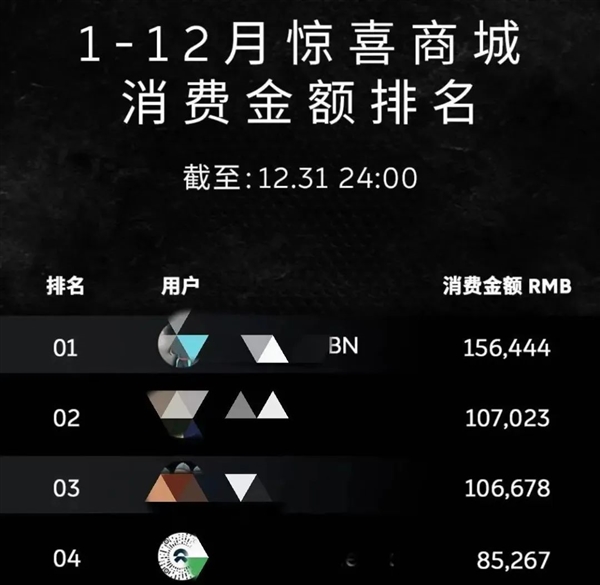 車(chē)企賣(mài)車(chē) 全靠賣(mài)周邊