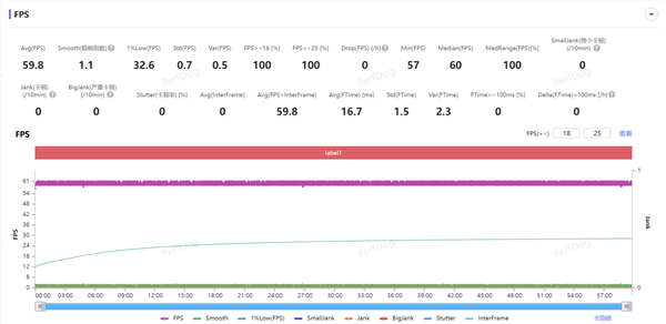 iQOO 13性能搶先實(shí)測(cè)：無(wú)限穩(wěn)幀含金量十足