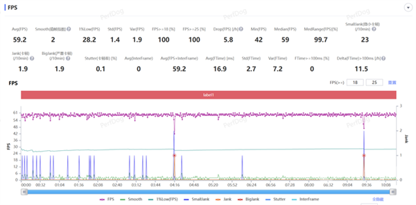 驍龍8至尊版性能實測：高通正式開啟游戲大作滿幀時代