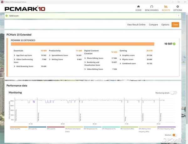 Intel Core i5-14400上手:千元級甜品真香處理器(圖27) Intel Core i5-14400上手:千元級甜品真香處理器