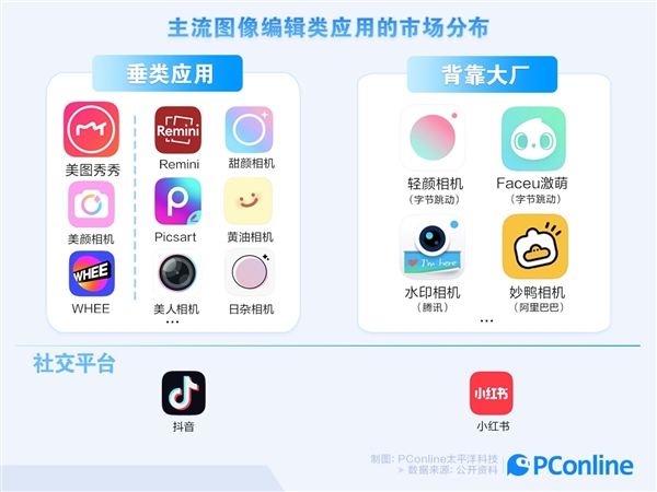 AI濾鏡破圈不斷 美圖秀秀們坐不住了