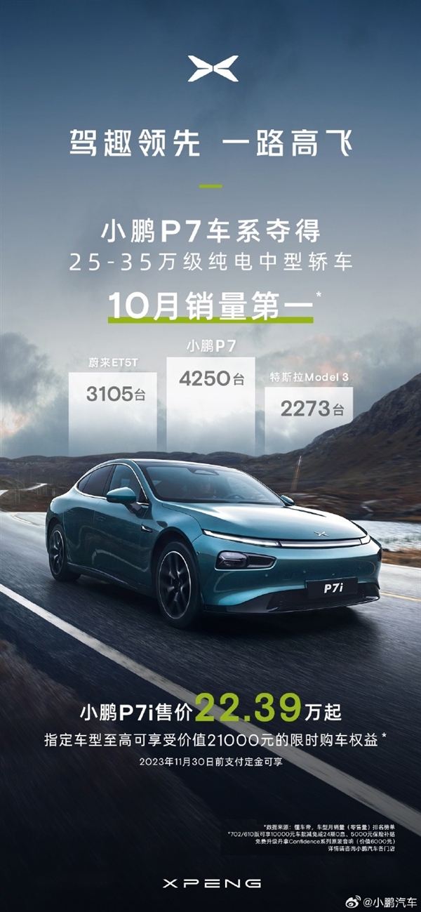 遠(yuǎn)超特斯拉！小鵬P7奪得25-35萬(wàn)級(jí)純電中型轎車銷量第一