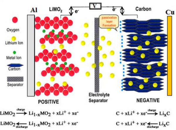 寧德時代整出了個改變行業(yè)的狠貨 而且馬上就要量產(chǎn)了