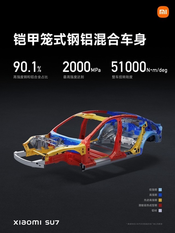 重新定義汽車制造！一文看懂小米汽車SU7