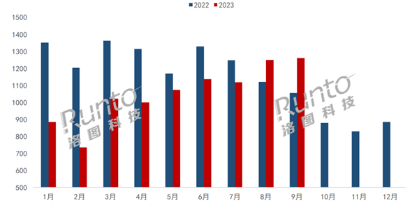 中國大陸顯示器出口創(chuàng)16個月新高 美國人買走近3成