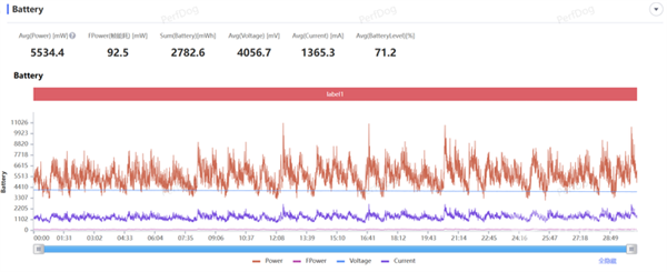 驍龍8至尊版性能實測：高通正式開啟游戲大作滿幀時代