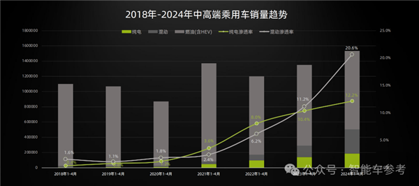 今年純電MPV爆款萬人畫像：超三成家庭年入百萬 80%BBA車主油轉(zhuǎn)電
