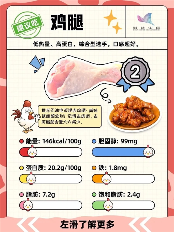雞的這個(gè)部位 寧可扔掉也不要吃！