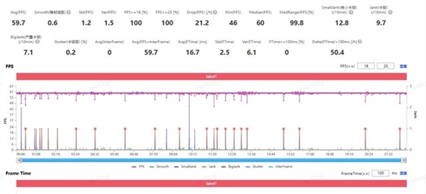 聯(lián)發(fā)科成了！天璣9300性能實(shí)測(cè)：安卓陣營(yíng)天花板