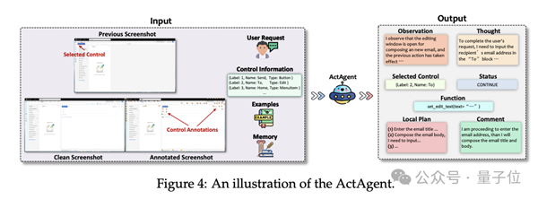 下一代Windows系統(tǒng)曝光：基于GPT-4V，Agent跨應(yīng)用調(diào)度，代號UFO