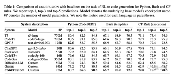 ChatGPT真實(shí)參數(shù)只有200億 首次被微軟曝光！網(wǎng)友驚：要開(kāi)源了
