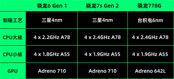 榮耀賣了1000萬臺(tái)的千元機(jī)：是不是因?yàn)殚L(zhǎng)得像華為