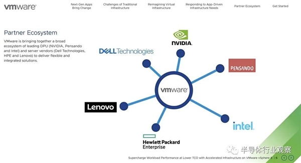 NVIDIA的DPU野心 遭受挫折