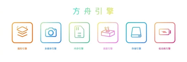 用上了大模型的鴻蒙4：最有個(gè)性的一代！驚喜多多