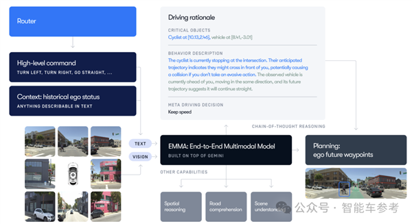無人駕駛出租車商業(yè)運營真的來了！Waymo一周付費載客15萬單