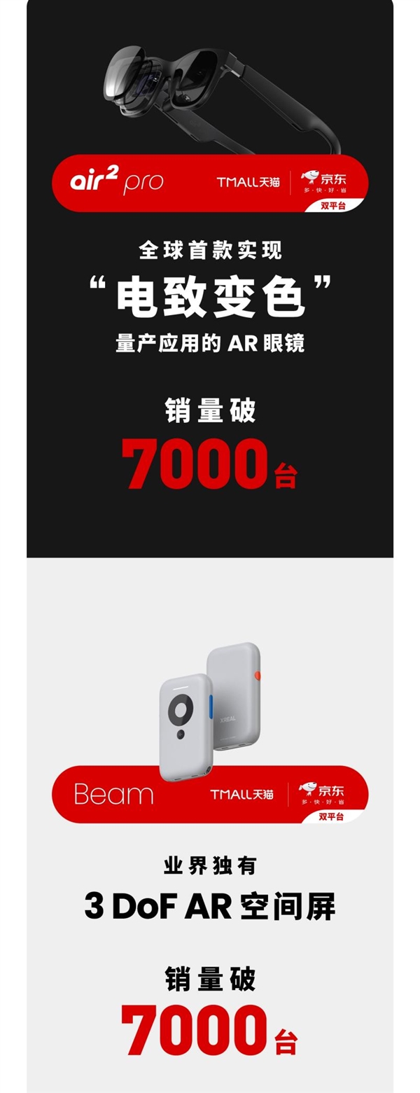 XREAL雙11戰(zhàn)報(bào)：銷售額大漲超7倍 AR時(shí)代真來了