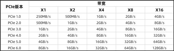 帶你認(rèn)識PCIe插槽！除了插顯卡它還能插什么
