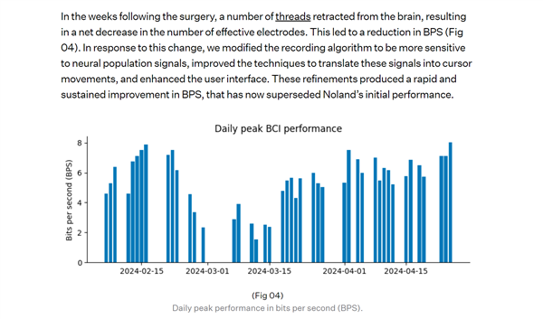 馬斯克的腦機(jī)接口公司傳來壞消息：首試者植入物出故障了！