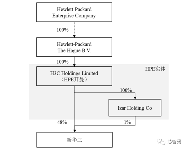 紫光突然放棄247億元收購新華三：股價大跌近7％