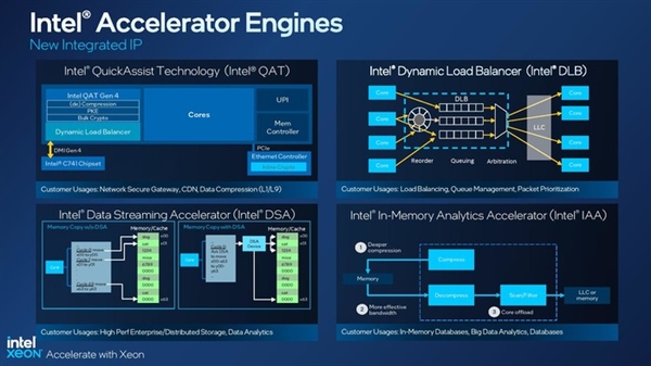 Intel 60核可擴展處理器來了！一文讀懂新技術(shù)
