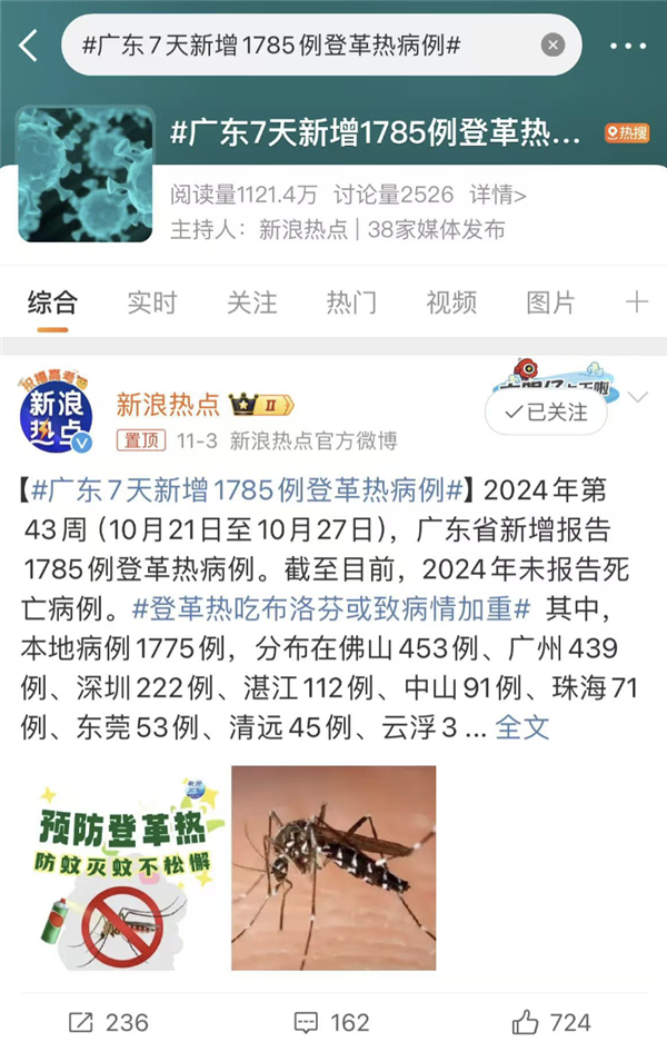 緊急提醒！廣東7天新增1785例：感染登革熱吃布洛芬會更嚴(yán)重