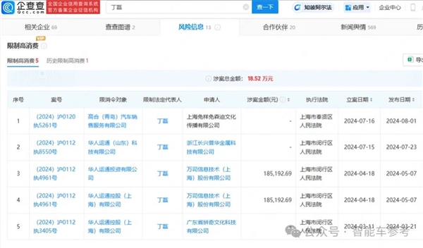 高合自救失利！70億救命錢去向成謎：法院出手干預(yù)重整
