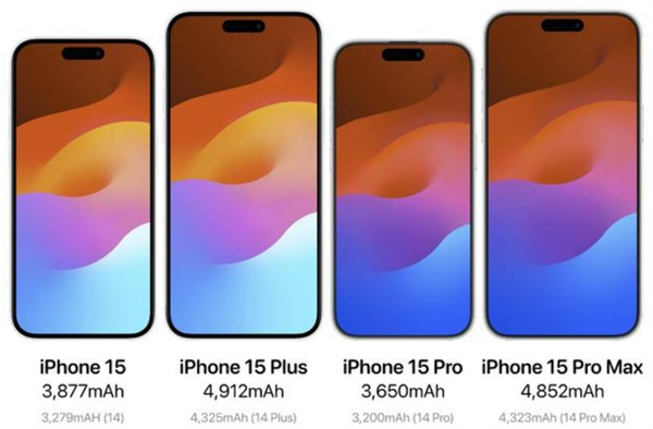 iPhone 15是最大亮點(diǎn)？蘋(píng)果秋季發(fā)布會(huì)新品預(yù)測(cè)