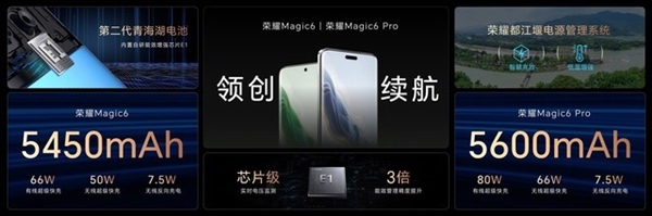 榮耀Magic6 Pro上手：比遙遙領(lǐng)先還要領(lǐng)先