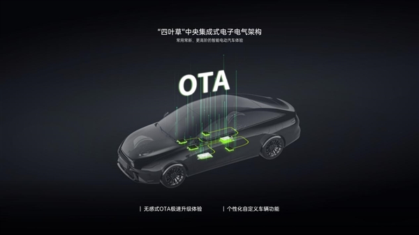 內(nèi)飾、空間、智能、配置全部煥新！全新零跑C01答網(wǎng)問題第一期發(fā)布