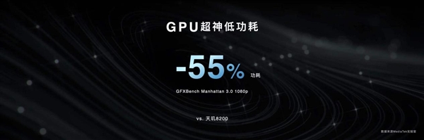 新一代“神U”天璣8300登場(chǎng)：GPU性能暴增超80% 功耗降低55%