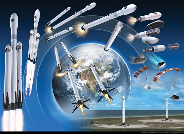 SpaceX重型獵鷹火箭發(fā)射美國太空軍機(jī)密衛(wèi)星：不怕核打擊