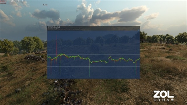 Intel桌面顯卡、筆記本顯卡性能差多少？4000字長(zhǎng)文實(shí)測(cè)