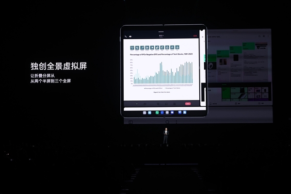 折疊“新物種”來襲！這一次 ColorOS真正和其它折疊屏手機系統(tǒng)拉開了差距