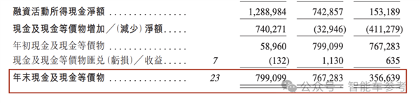 小米汽車爆火出圈！供應(yīng)商借勢(shì)IPO：主打4D雷達(dá)、融資22億