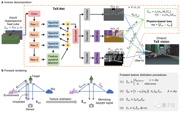 Nature最新封面！AI司機夜晚視物如白天：浙大博士一作