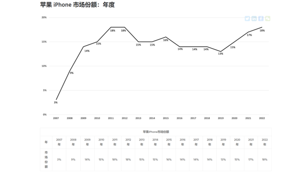 手機(jī)廠商的日子：真難?。? h=