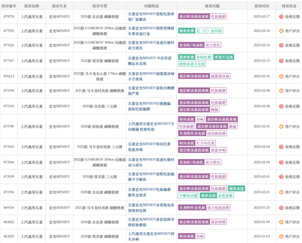 人民的五菱 在被人民拋棄