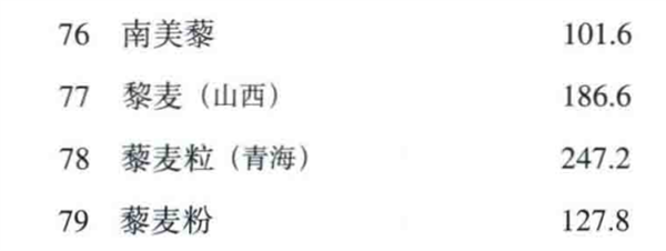 蛋白含量比雞蛋高 膳食纖維比燕麥更優(yōu)秀！這種食材被嚴(yán)重忽視了