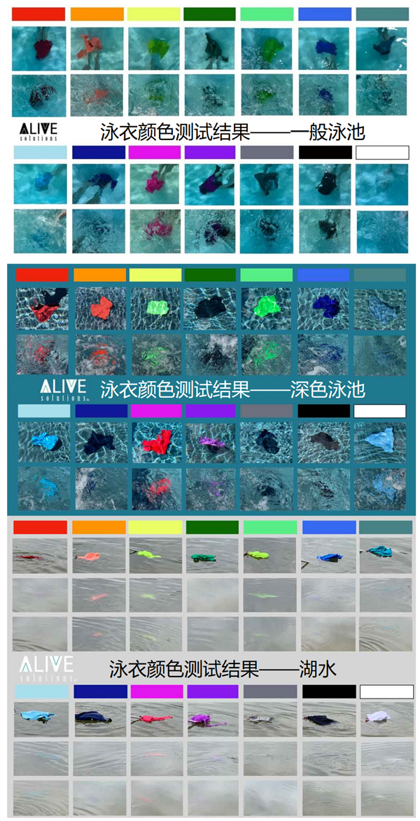 游泳時千萬不要穿白色和藍色的泳衣！真的很危險