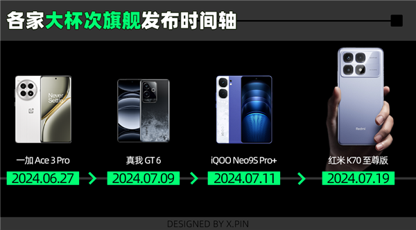 買手機怕背刺 我總結(jié)了一下手機廠商發(fā)新機的規(guī)律！