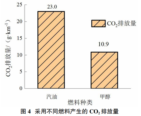 燒假酒 可能是內(nèi)燃機(jī)以后唯一的出路了